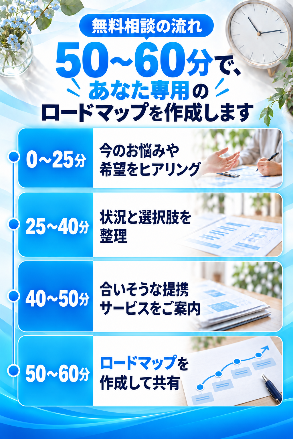 50〜60分の無料相談の流れ