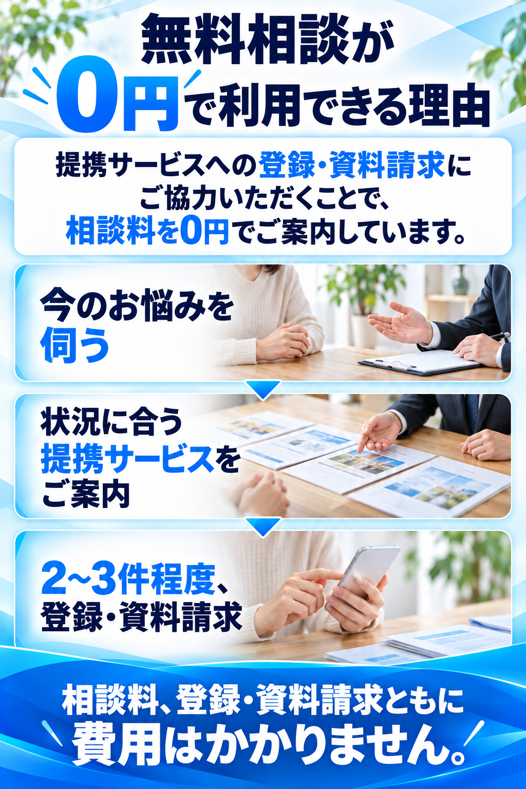 無料相談が0円で利用できる理由
