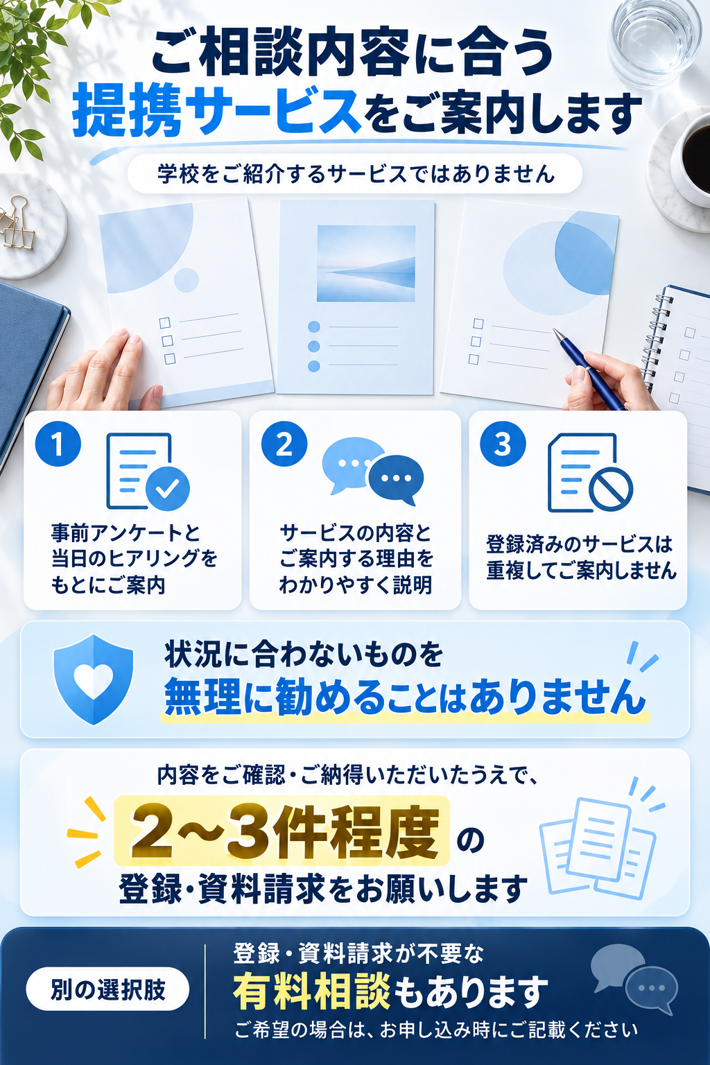 ご相談内容に合う提携サービスのご案内